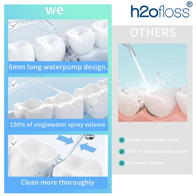 H2oFloss 2-en-1 – Irrigateur Portable Dentaire & Nasal