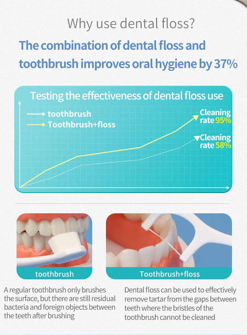 ClaryFloss – Porte-Fil Dentaire Portable
