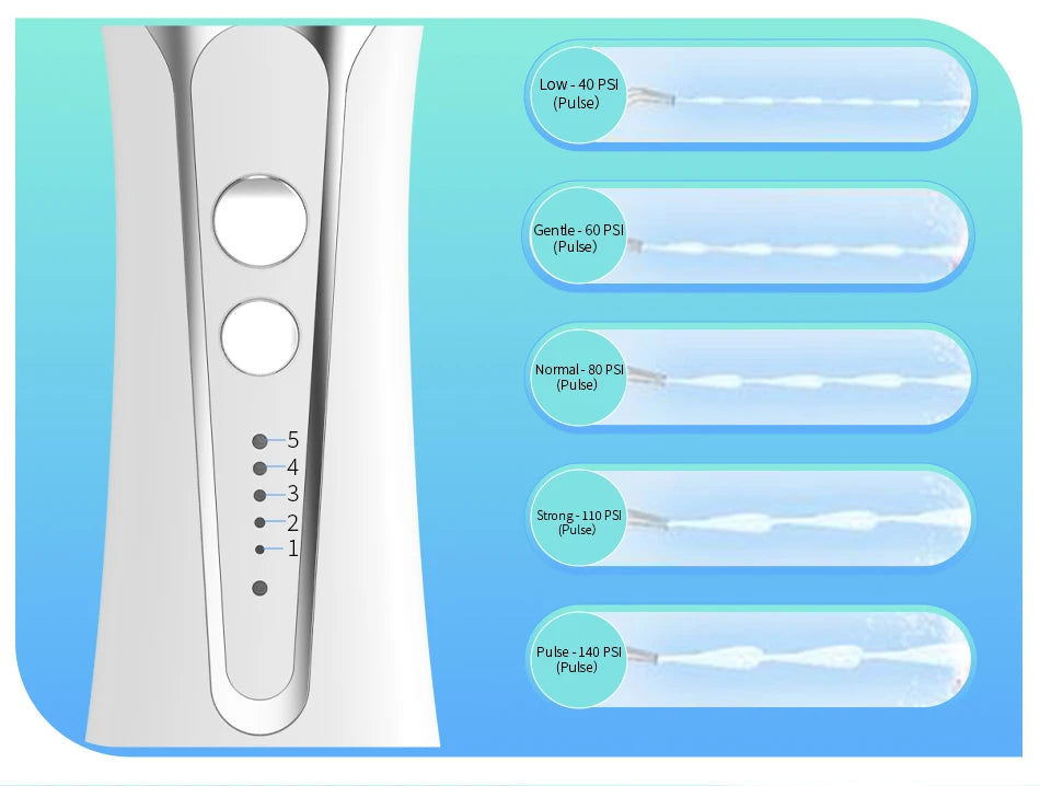 H2oFloss 2-en-1 – Irrigateur Portable Dentaire & Nasal
